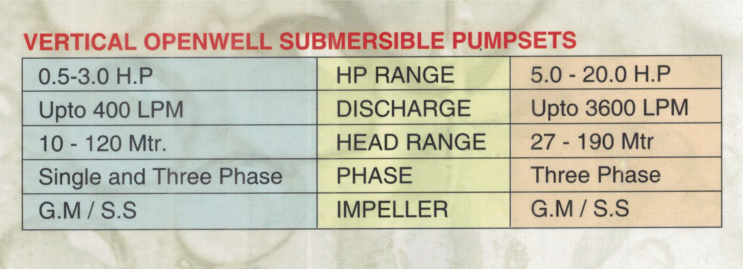 Vertical Openwell Submersible Monoblocks