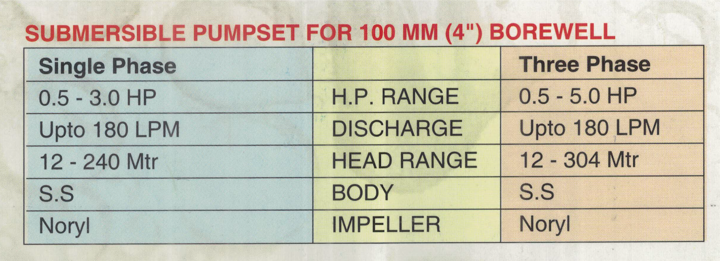 4" Borewell Submersible Pumpset
